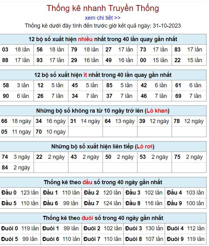 Thống kê kqxsmb 31-10-2023 thong ke kqxsmb 31-10-2023