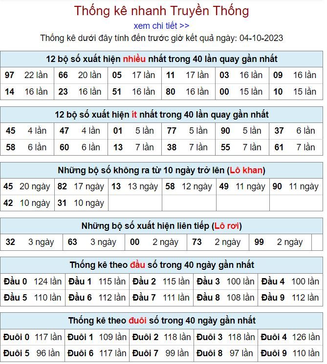 Thống kê kqxsmb hôm nay ngày 4-10 - 2023 thong ke kqxsmb 4-10-2023
