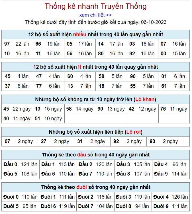 Thống kê kqxsmb hôm nay ngày 6-10 - 2023 thong ke kqxsmb 6-10-2023