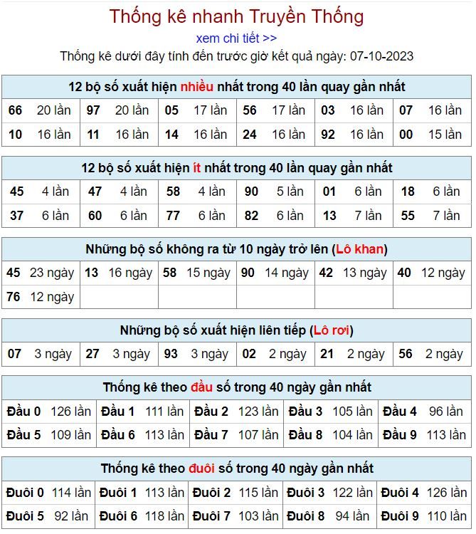 Thống kê kqxsmb hôm nay ngày 7-10 - 2023 thong ke kqxsmb 7-10-2023
