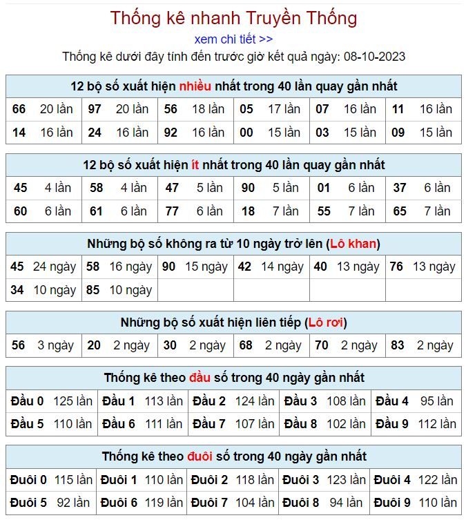 Thống kê kqxsmb hôm nay ngày 8-10 - 2023 thong ke kqxsmb 8-10-2023
