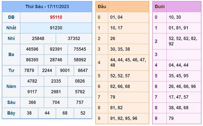 soi cầu xsmb 18-11-2023 chính xác nhất soi cau xsmb 18-11-2023 chinh xac nhat