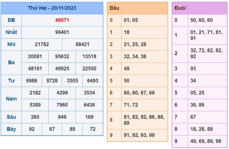 Soi cầu xsmb 19-11-2023 chính xác nhất soi cau xsmb 21-11-2023 chinh xac nhat