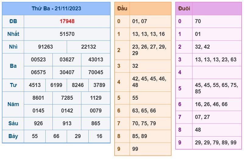 Soi cầu xsmb 19-11-2023 chính xác nhất soi cau xsmb 22-11-2023 chinh xac nhat