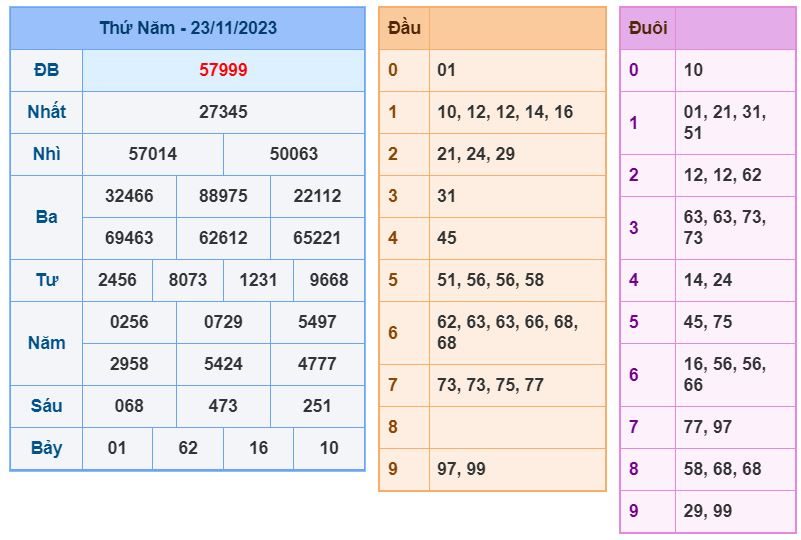 Soi cầu xsmb 24-11-2023 chính xác nhất soi cau xsmb 24-11-2023 chinh xac nhat