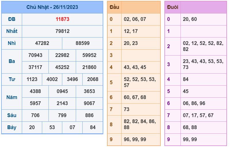 Soi cầu xsmb 27-11-2023 chính xác nhất soi cau xsmb 27-11-2023 chinh xac nhat