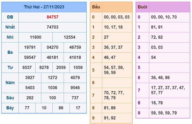 Soi cầu xsmb 28-11-2023 chính xác nhất soi cau xsmb 28-11-2023 chinh xac nhat