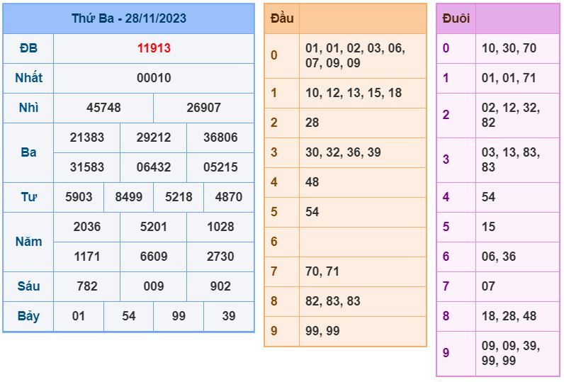Soi cầu xsmb 29-11-2023 chính xác nhất soi cau xsmb 29-11-2023 chinh xac nhat