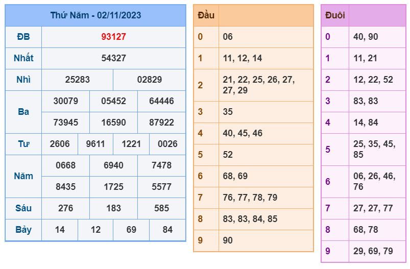 soi cầu xsmb 3-11-2023 chính xác nhất soi cau xsmb 3-11-2023 chinh xac nhat