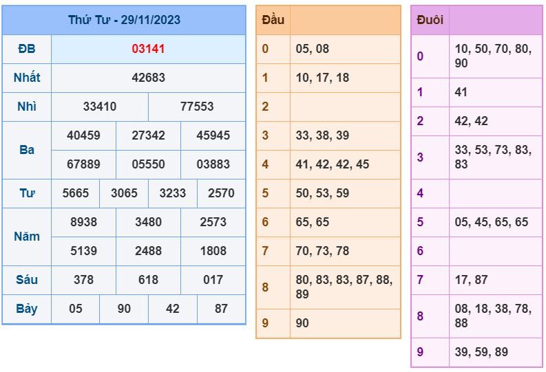 Soi cầu xsmb 30-11-2023 chính xác nhất soi cau xsmb 30-11-2023 chinh xac nhat