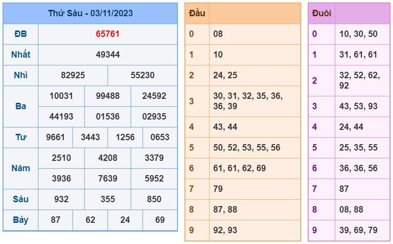 soi cầu xsmb 4-11-2023 chính xác nhất soi cau xsmb 4-11-2023 chinh xac nhat