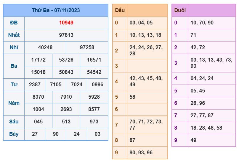 soi cầu xsmb 8-11-2023 chính xác nhất soi cau xsmb 8-11-2023 chinh xac nhat