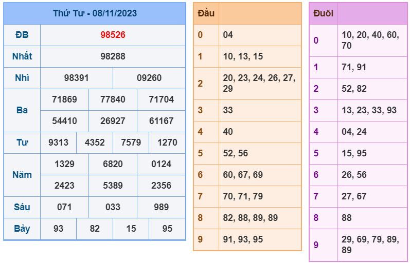 soi cầu xsmb 9-11-2023 chính xác nhất soi cau xsmb 9-11-2023 chinh xac nhat