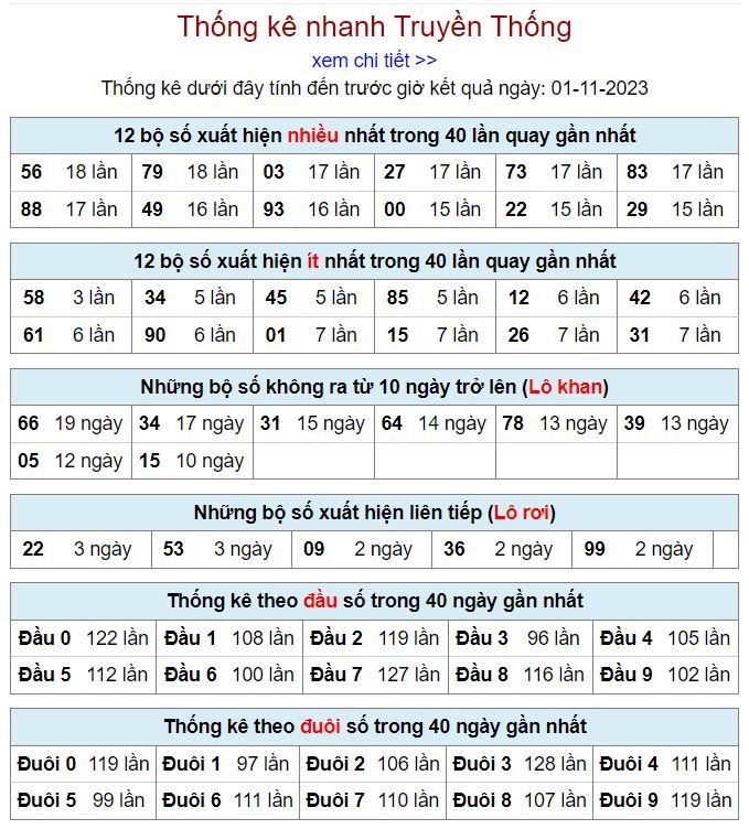 Thống kê kqxsmb 1-11-2023 thong ke kqxsmb 1-11-2023