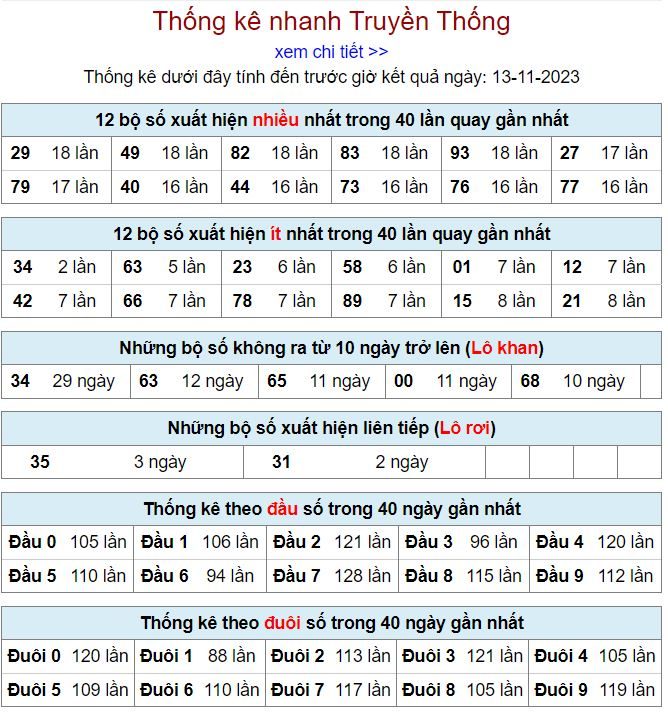 Thống kê kqxsmb 13-11-2023 thong ke kqxsmb 13-11-2023