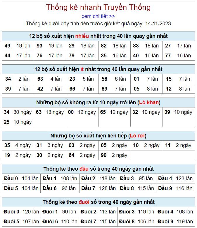 Thống kê kqxsmb 14-11-2023 thong ke kqxsmb 14-11-2023