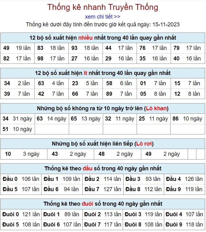 Thống kê kqxsmb 15-11-2023 thong ke kqxsmb 15-11-2023