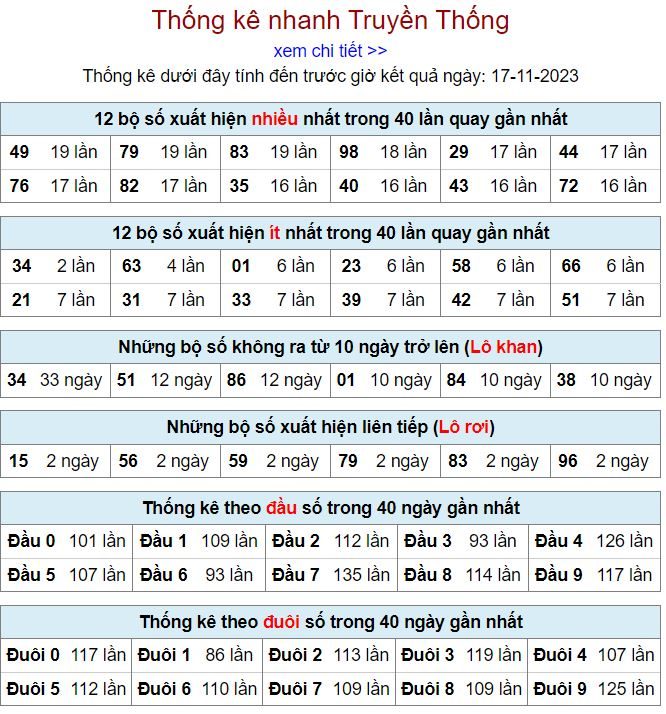 Thống kê kqxsmb 17-11-2023 thong ke kqxsmb 17-11-2023
