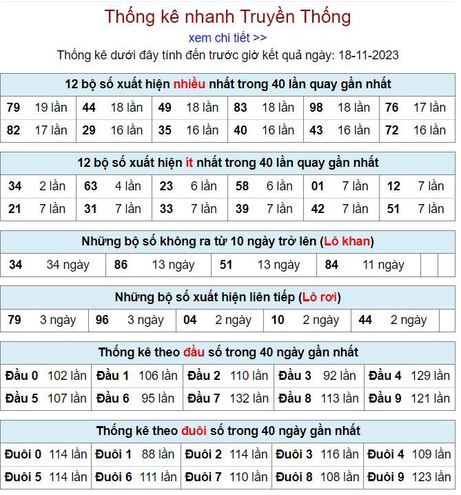 Thống kê kqxsmb 18-11-2023 thong ke kqxsmb 18-11-2023
