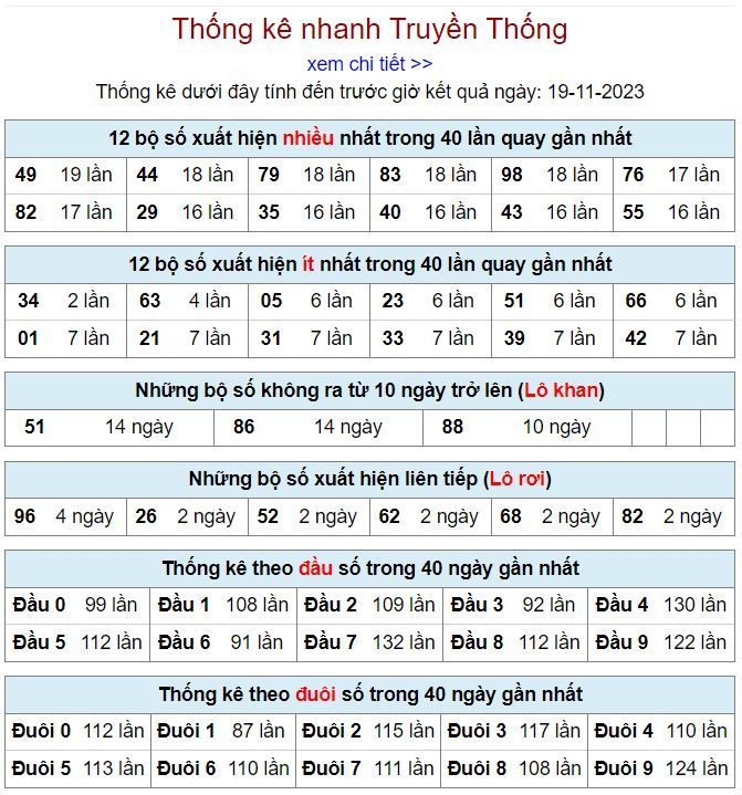 Thống kê kqxsmb 19-11-2023 thong ke kqxsmb 19-11-2023