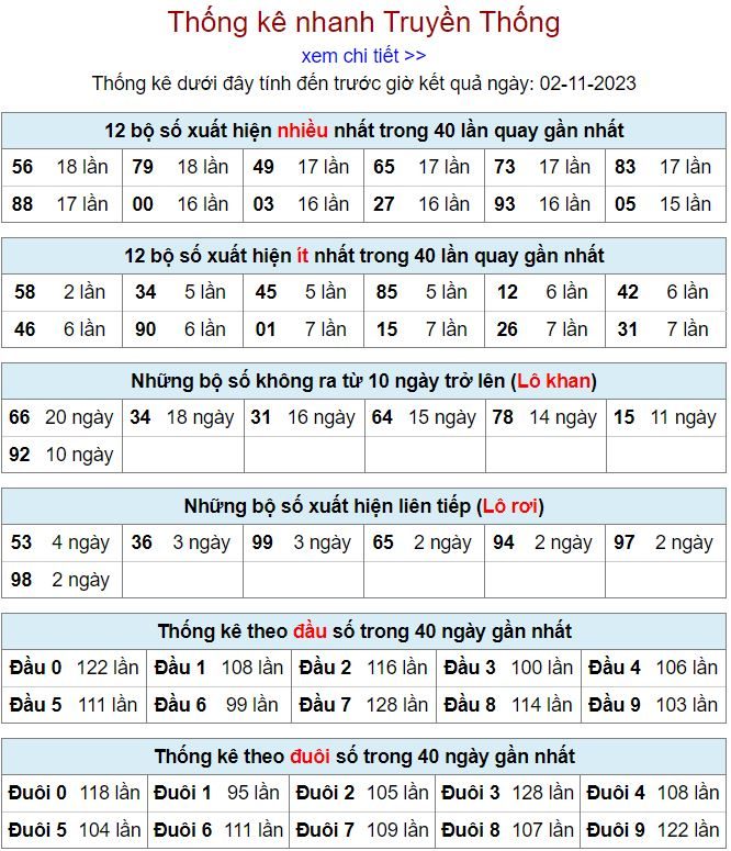 Thống kê kqxsmb 2-11-2023 thong ke kqxsmb 2-11-2023