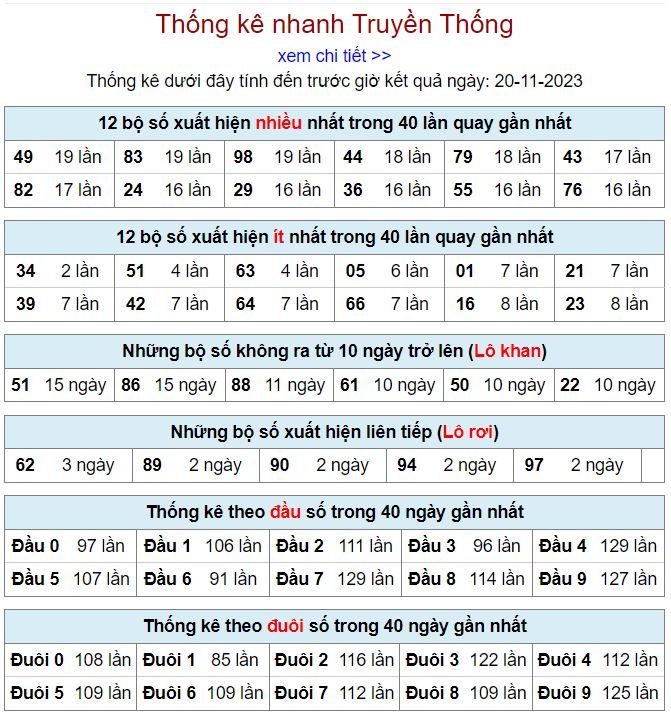 Thống kê kqxsmb 20-11-2023 thong ke kqxsmb 20-11-2023