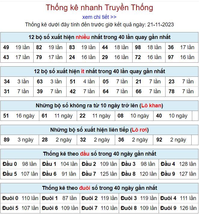 Thống kê kqxsmb 21-11-2023 thong ke kqxsmb 21-11-2023