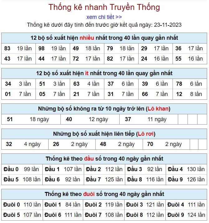 Thống kê kqxsmb 23-11-2023 thong ke kqxsmb 23-11-2023