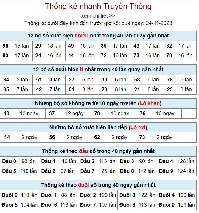 Thống kê kqxsmb 24-11-2023 thong ke kqxsmb 24-11-2023