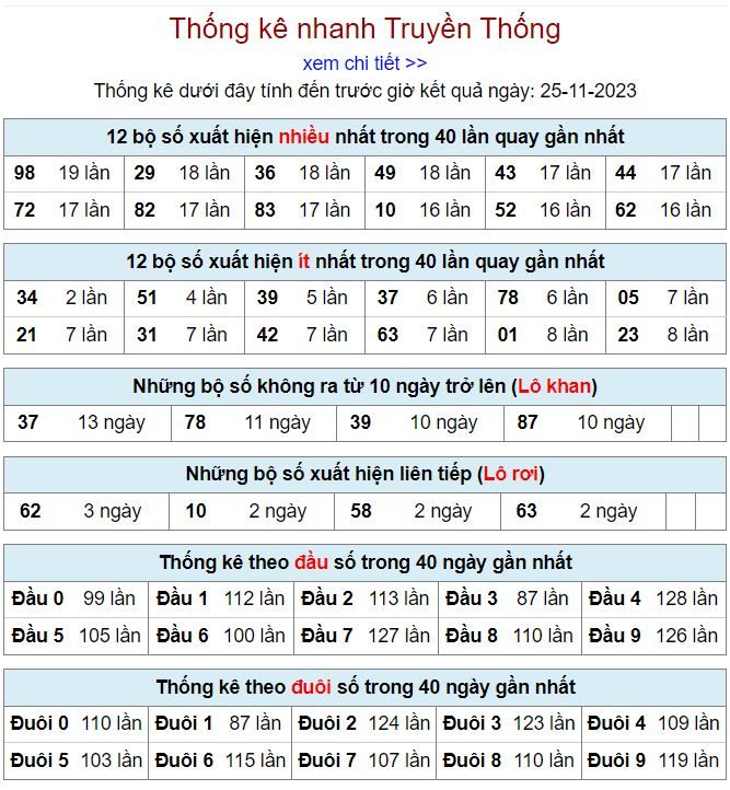 Thống kê kqxsmb 25-11-2023 thong ke kqxsmb 25-11-2023