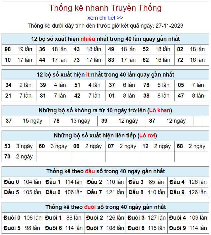 Thống kê kqxsmb 27-11-2023 thong ke kqxsmb 27-11-2023