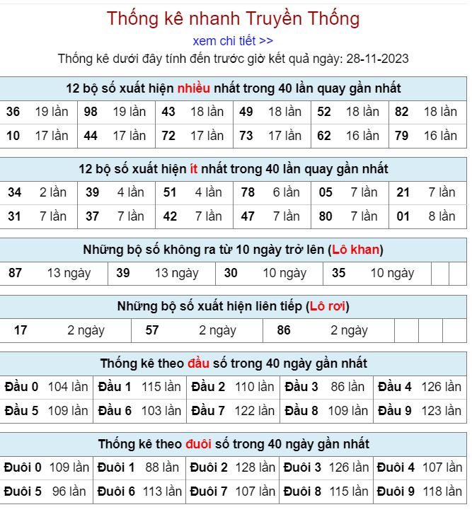 Thống kê kqxsmb 28-11-2023 thong ke kqxsmb 28-11-2023