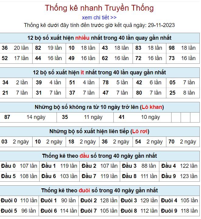 Thống kê kqxsmb 29-11-2023 thong ke kqxsmb 29-11-2023