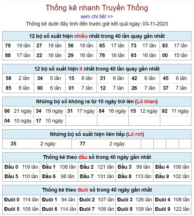 Thống kê kqxsmb 3-11-2023 thong ke kqxsmb 3-11-2023