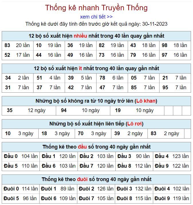 Thống kê kqxsmb 30-11-2023 thong ke kqxsmb 30-11-2023