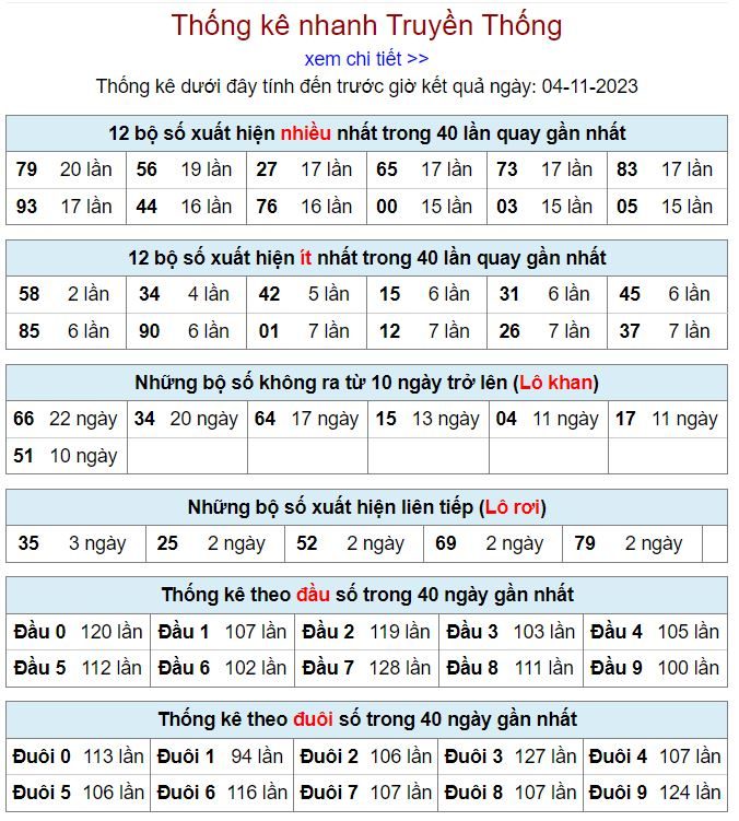 Thống kê kqxsmb 4-11-2023 thong ke kqxsmb 4-11-2023