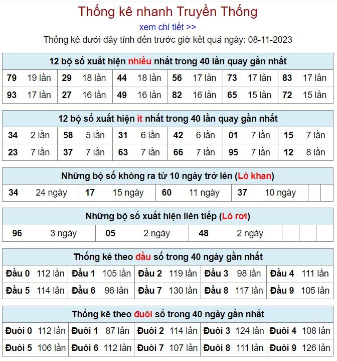 Thống kê kqxsmb 8-11-2023 thong ke kqxsmb 8-11-2023