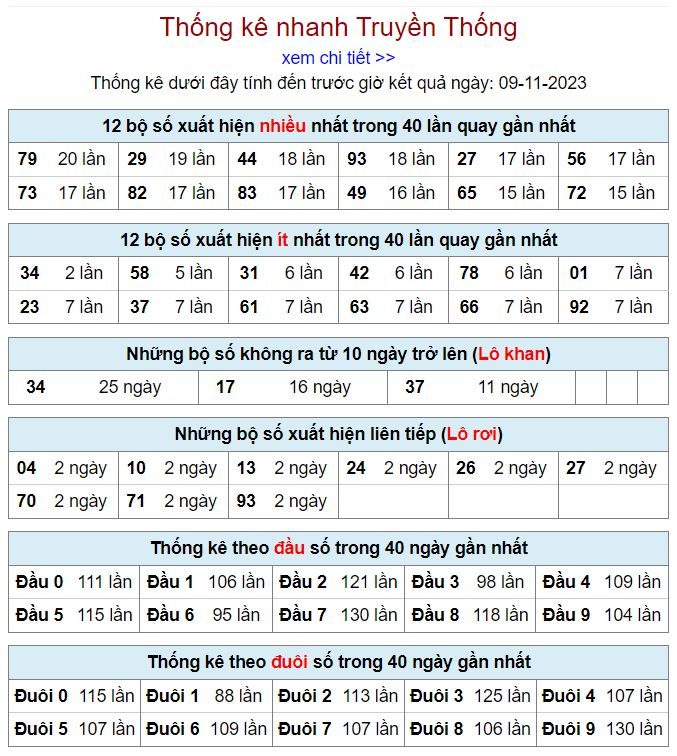 Thống kê kqxsmb 9-11-2023 thong ke kqxsmb 9-11-2023
