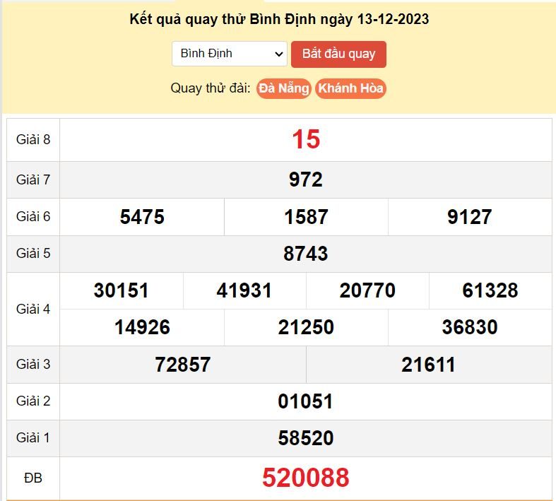 Kết quả quay thử xổ số Bình Định ngày 14-12-2023 ket qua quay thu xo Binh Dinh
