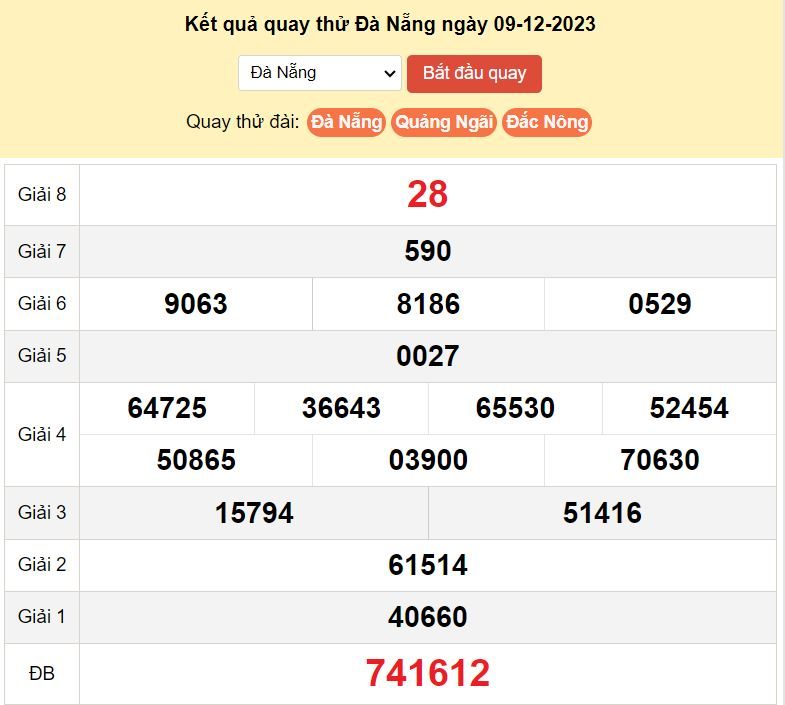 Kết quả quay thử xổ số Đà Nẵng ngày 9-12-2023 ket qua quay thu xo Da Nang