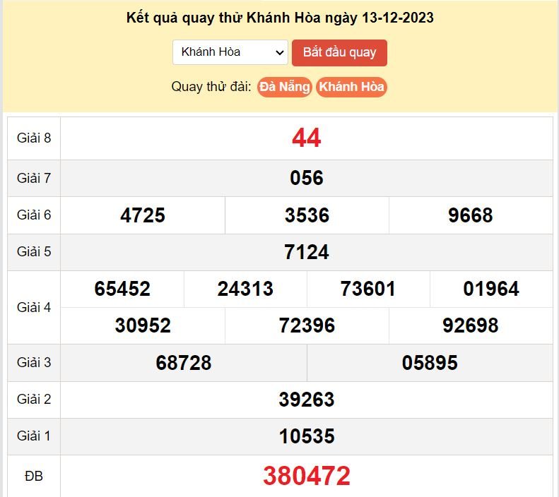 Kết quả quay thử xổ số Khánh Hòa ngày 13-12-2023 ket qua quay thu xo Khanh Hoa