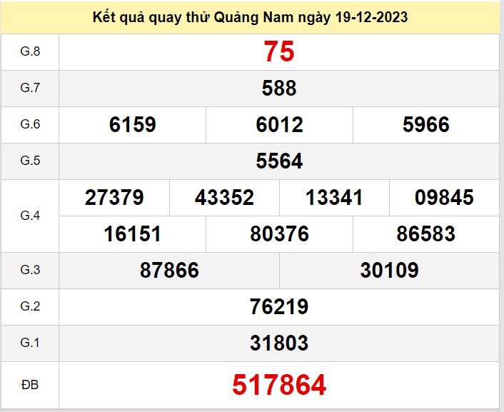 Kết quả quay thử xổ số Quảng Nam ngày 19-12-2023 ket qua quay thu xo Quang Nam