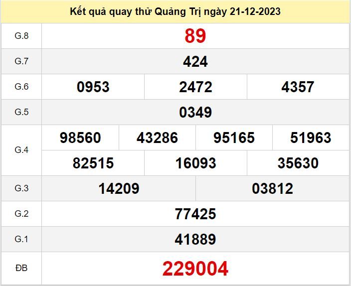 Kết quả quay thử XSQT số đề Quảng Trị hôm nay ngày 21-12-2023 ket qua quay thu xo Quang Tri