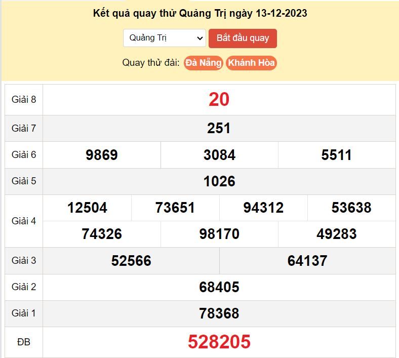 Kết quả quay thử xổ số Quảng Trị ngày 14-12-2023 ket qua quay thu xo Quang Tri
