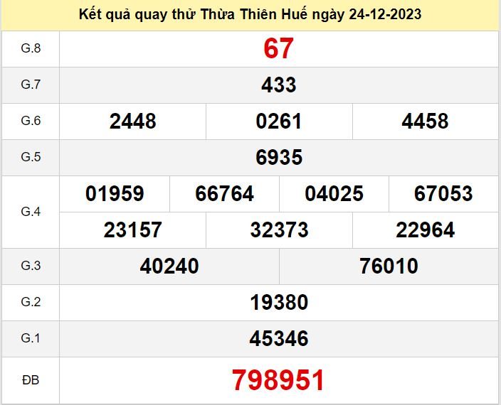 Kết quả quay thử XSTTH số đề Huế hôm nay ngày 31-12-2023 ket qua quay thu xo Thua Thien Hue