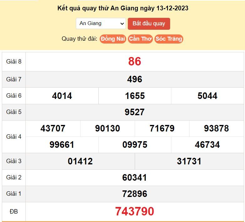Kết quả quay thử xổ số An Giang hôm nay ngày 14-12-2023 ket qua quay thu xo so An Giang