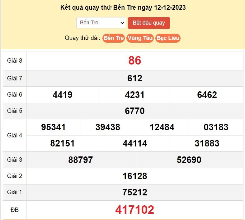 Kết quả quay thử xổ số Bén Tre hôm nay ngày 12-12-2023 ket qua quay thu xo so Ben tre