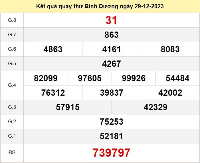 Kết quả quay thử XSBD số đề Bình Dương hôm nay ngày 29-12-2023 ket qua quay thu xo so Binh Duong