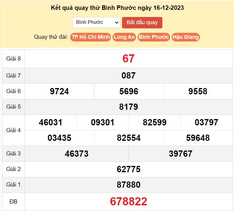 Kết quả quay thử xổ số Bình Phước hôm nay ngày 16-12-2023 ket qua quay thu xo so Binh Phuoc