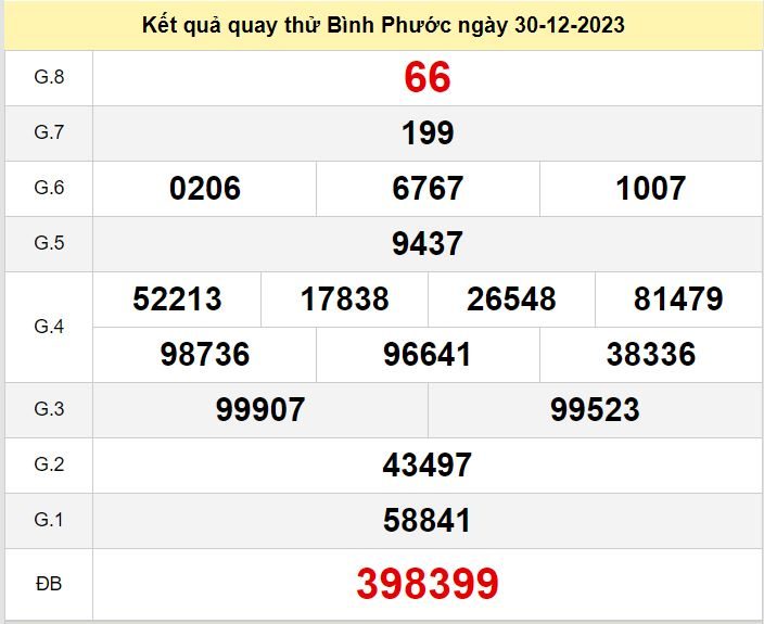 Kết quả quay thử XSBP số đề Bình Phước hôm nay ngày 30-12-2023 ket qua quay thu xo so Binh Phuoc